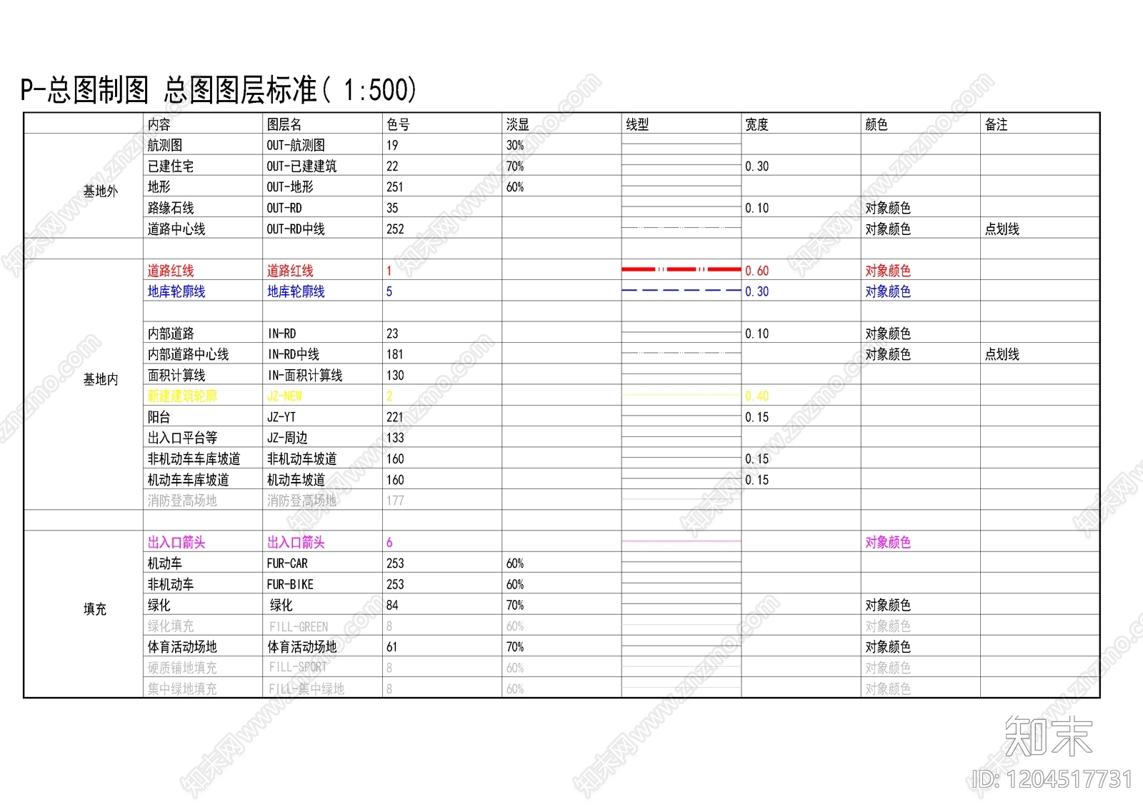 总图标准化施工图下载【ID:1204517731】