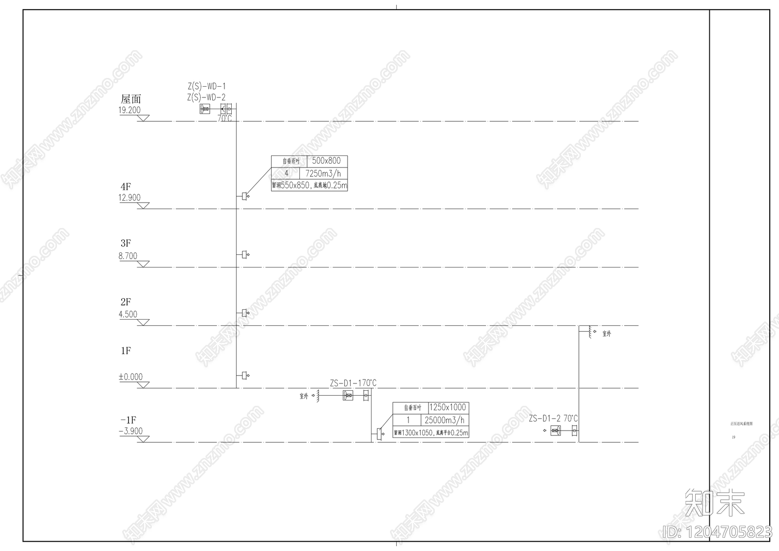 通风系统cad施工图下载【ID:1204705823】