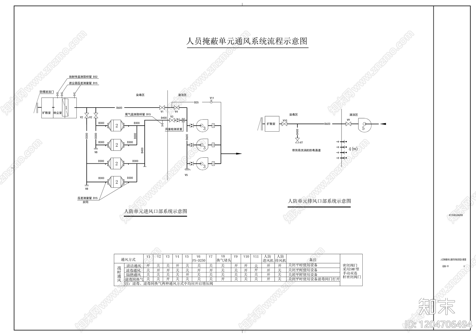 通风系统cad施工图下载【ID:1204706494】