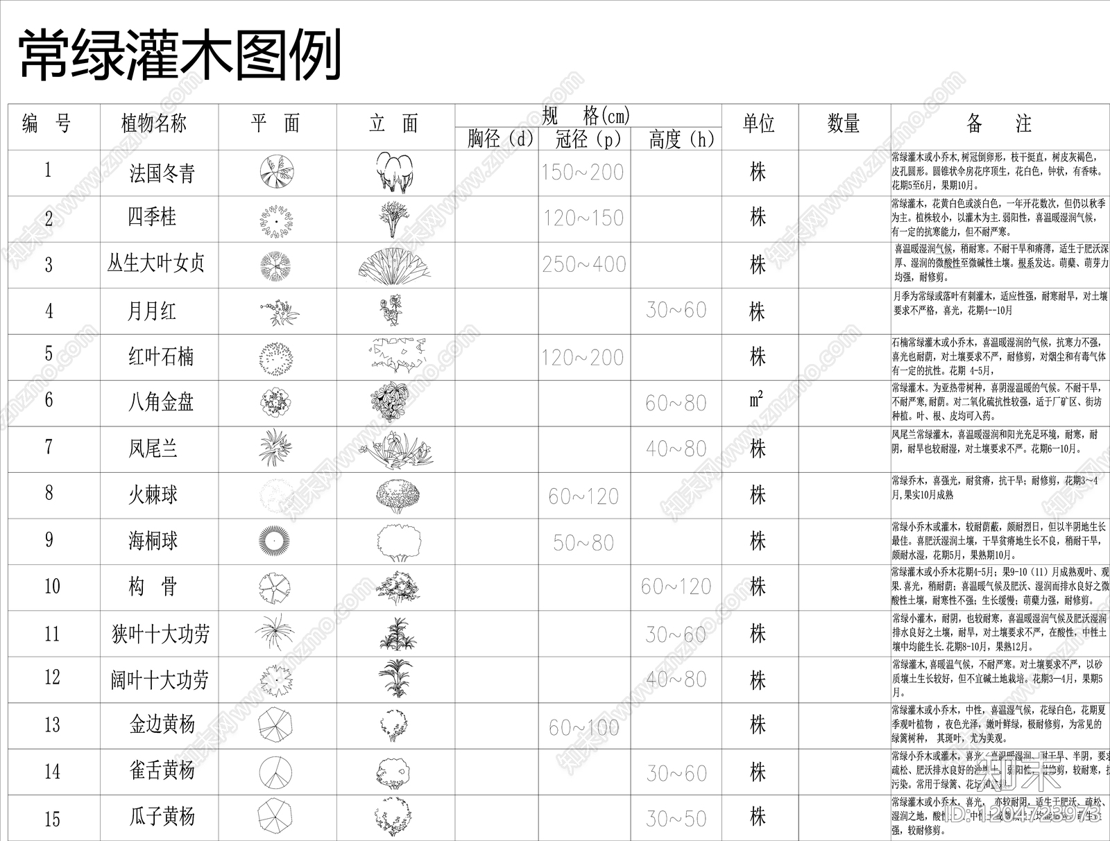 现代植物配置图库cad施工图下载【ID:1204723973】