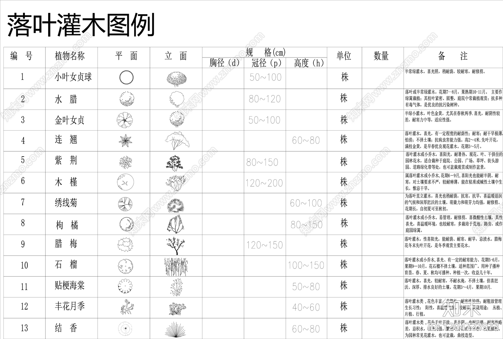 现代植物配置图库cad施工图下载【ID:1204723973】