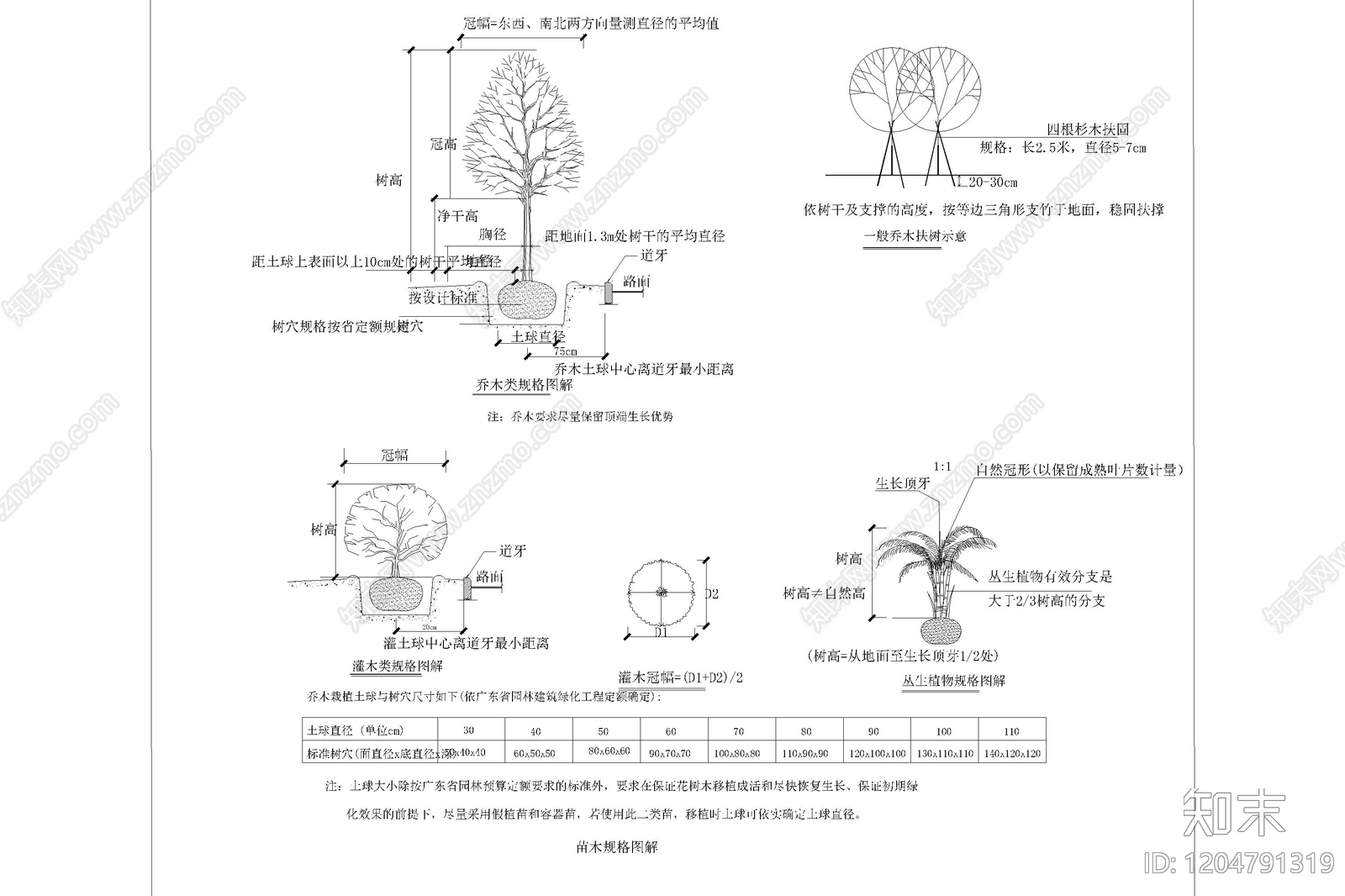 景观节点cad施工图下载【ID:1204791319】
