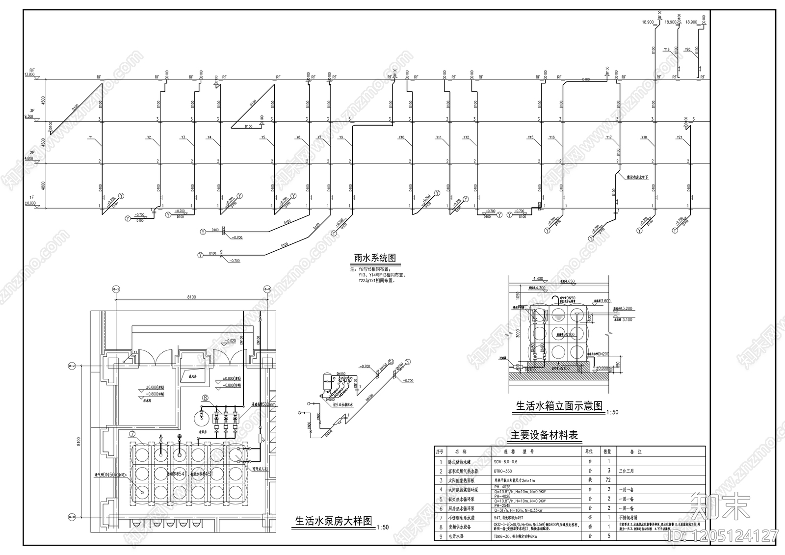 给水系统cad施工图下载【ID:1205124127】
