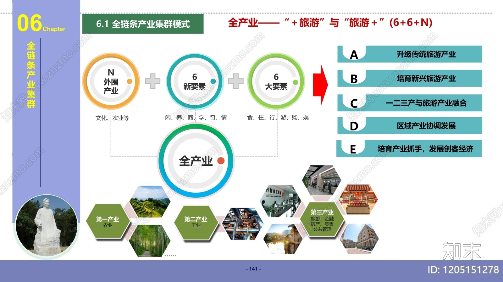 现代旅游规划下载【ID:1205151278】