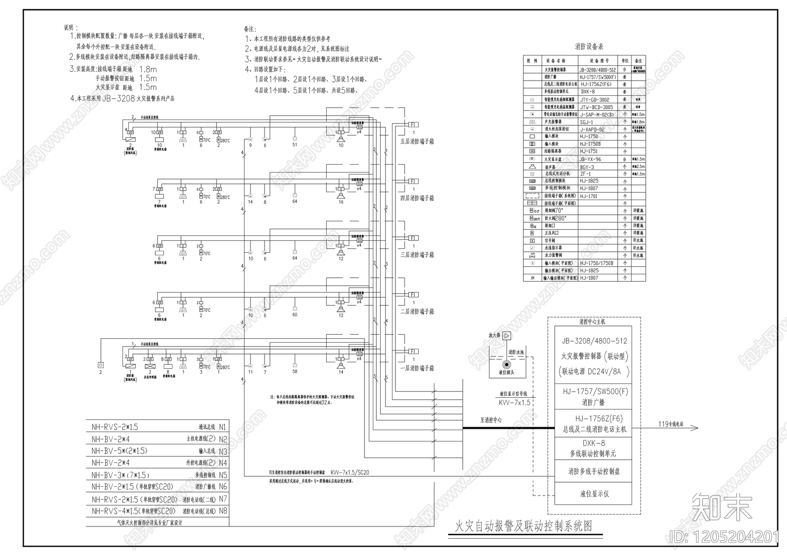 供配电系统cad施工图下载【ID:1205204201】