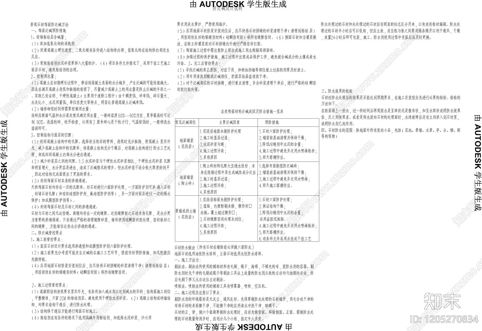 现代设计说明cad施工图下载【ID:1205270834】