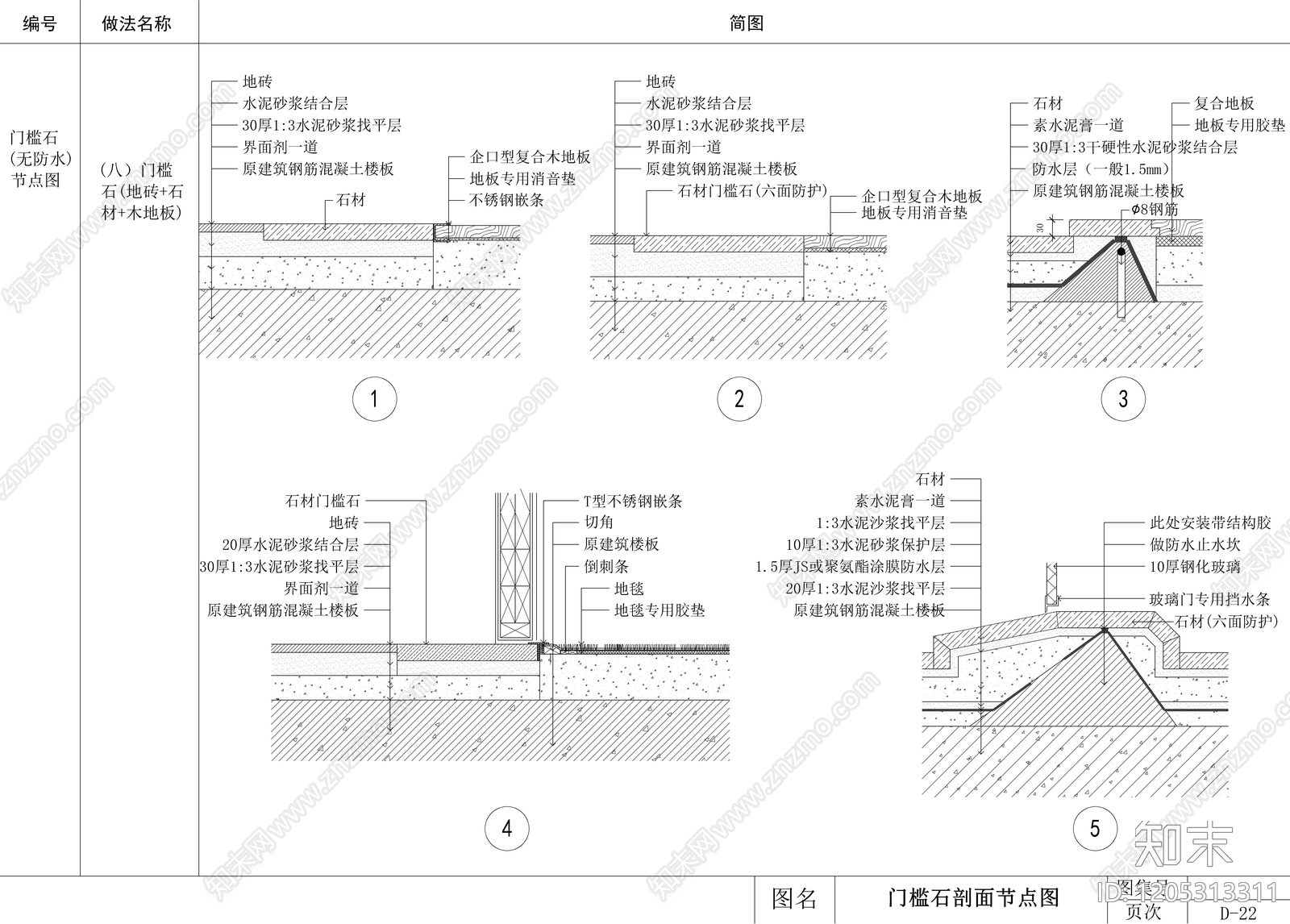 地面综合节点cad施工图下载【ID:1205313311】