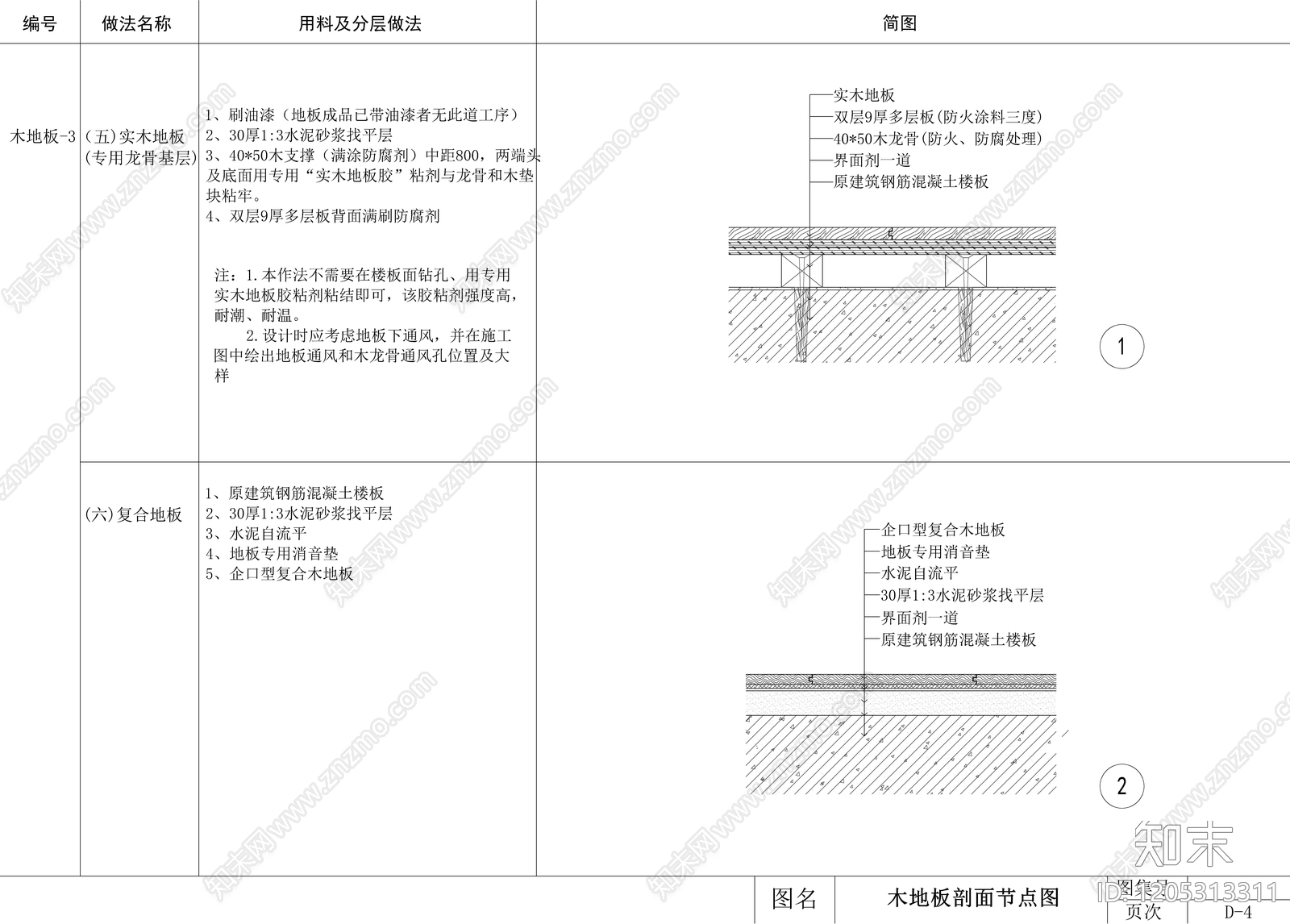 地面综合节点cad施工图下载【ID:1205313311】