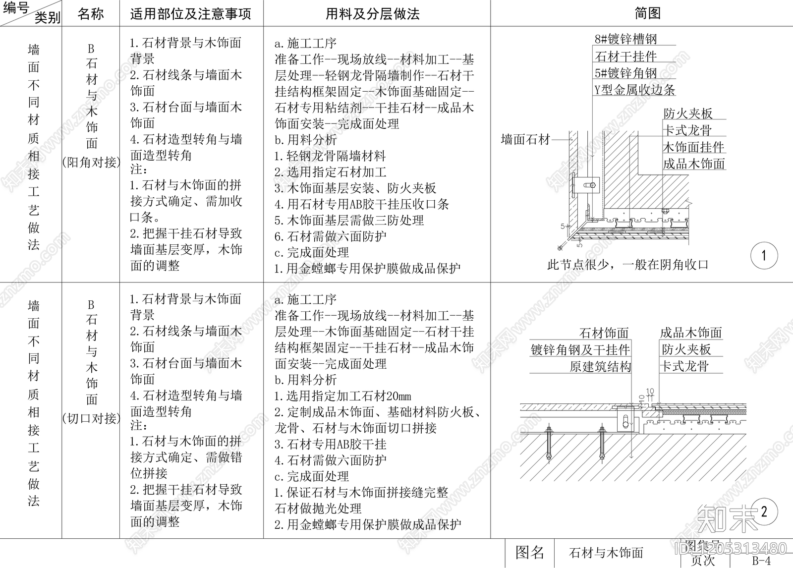 墙面节点cad施工图下载【ID:1205313369】