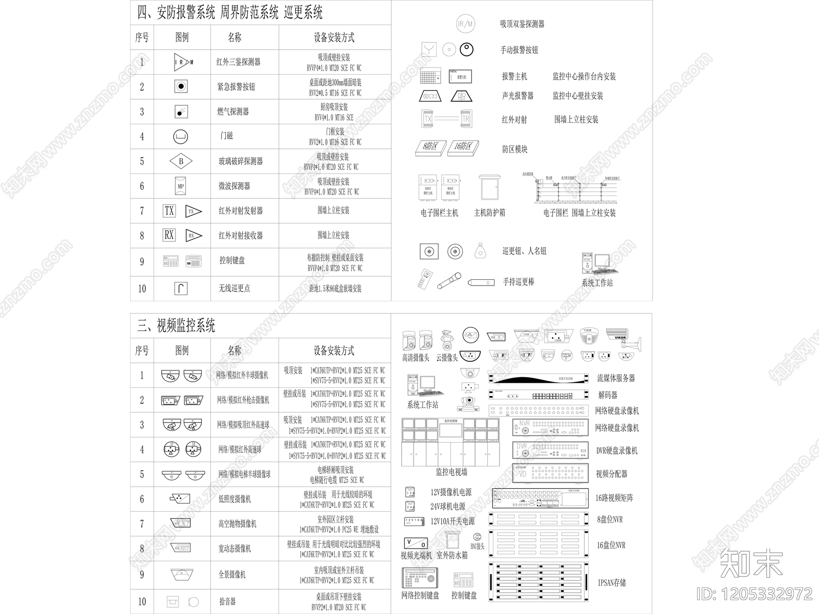 视频监控系统cad施工图下载【ID:1205332972】