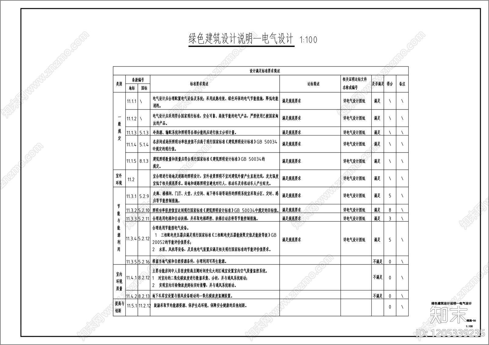 现代设计说明cad施工图下载【ID:1205339235】