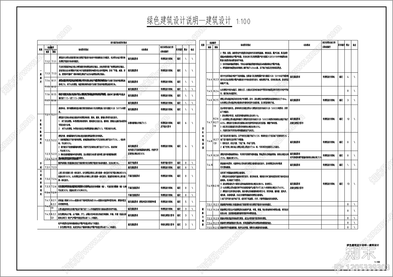 现代设计说明cad施工图下载【ID:1205339303】