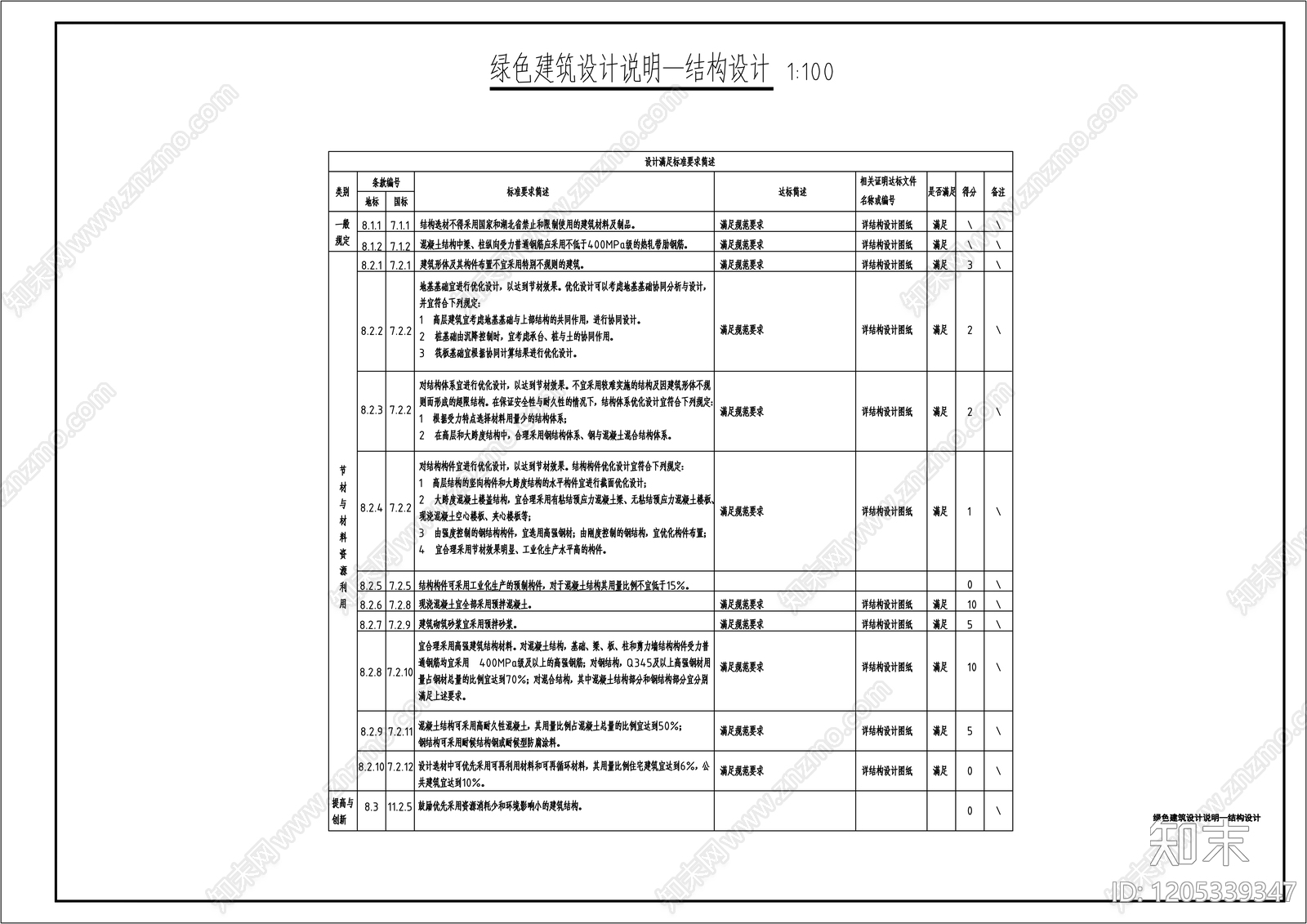 现代设计说明施工图下载【ID:1205339347】