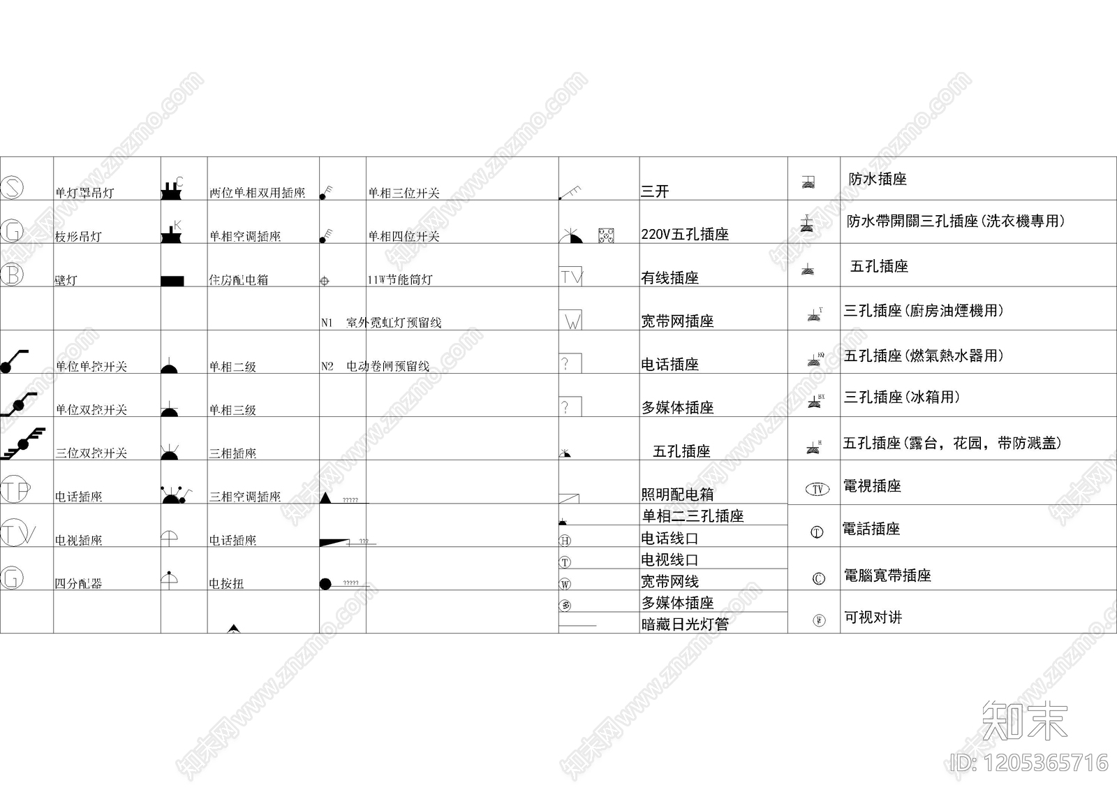 现代灯具图库施工图下载【ID:1205365716】