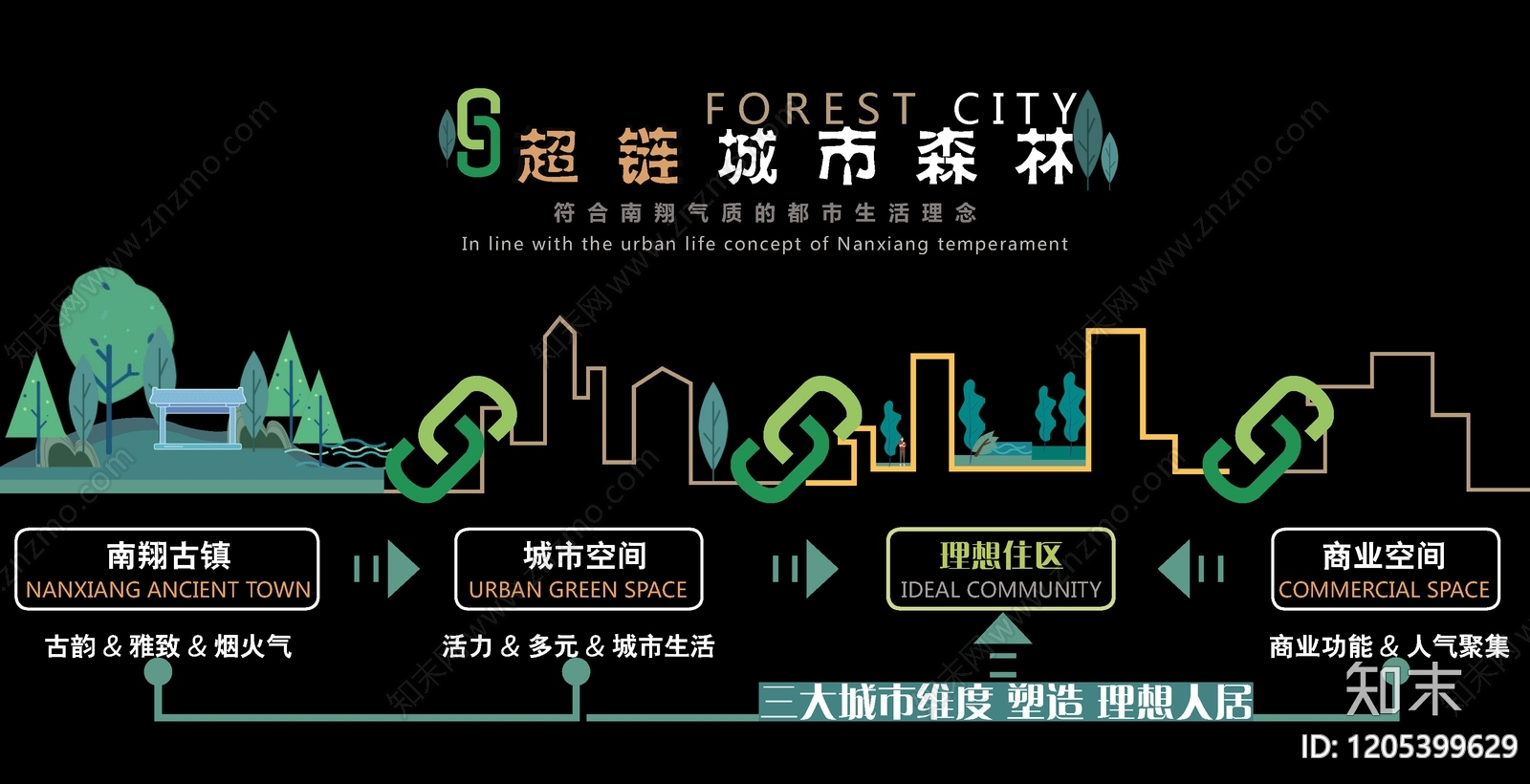 现代小区景观下载【ID:1205399629】