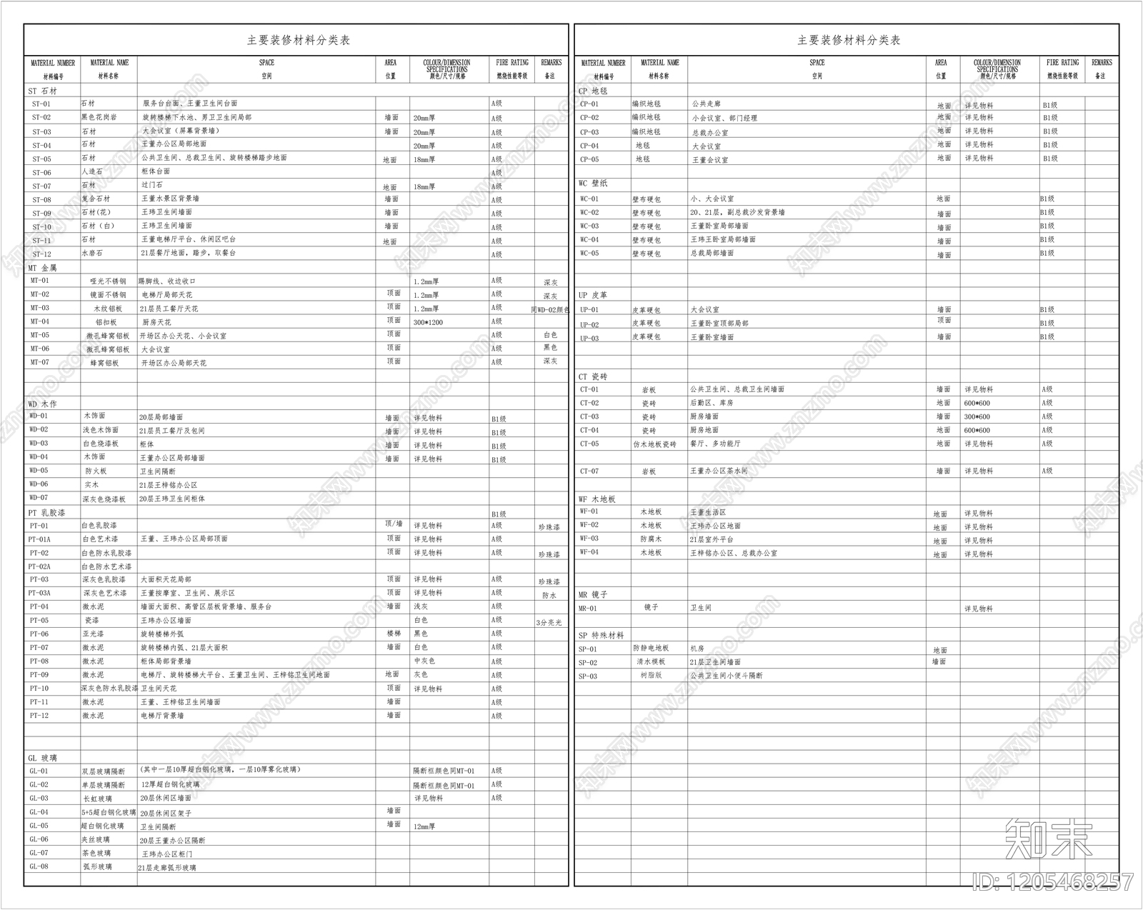 图表cad施工图下载【ID:1205468257】