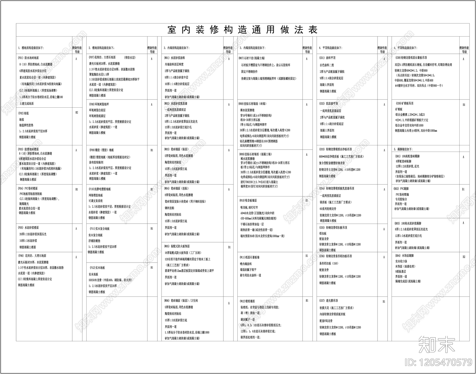 图表施工图下载【ID:1205470579】