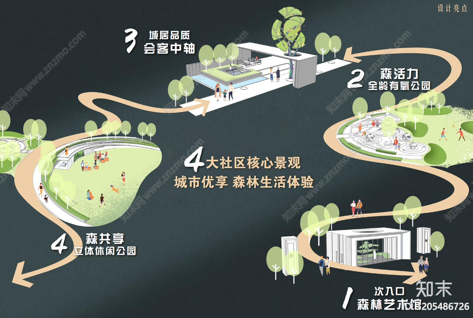 现代小区景观下载【ID:1205486726】