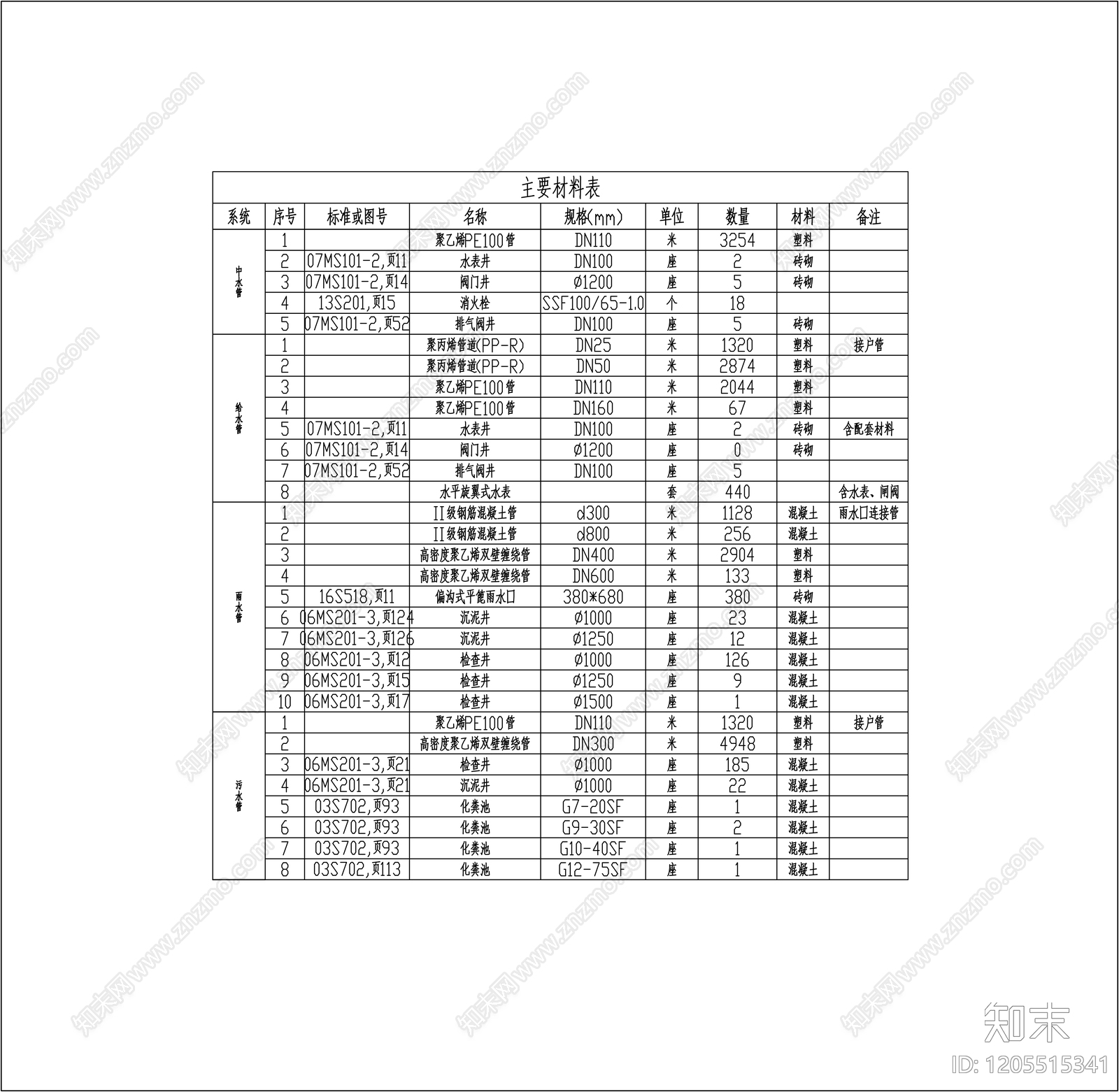 其他给排水cad施工图下载【ID:1205515341】