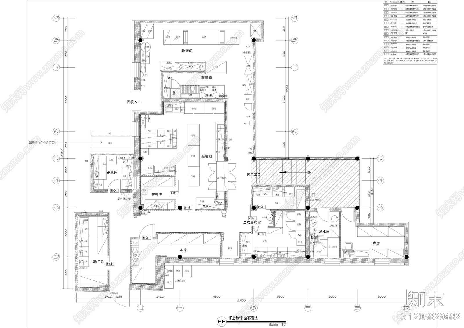 现代后厨施工图下载【ID:1205829482】