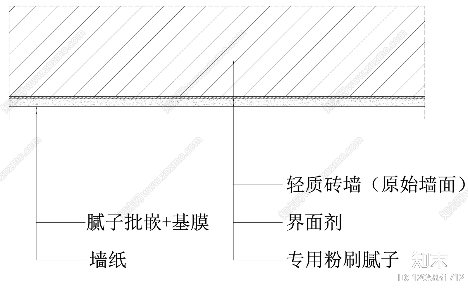 墙面节点施工图下载【ID:1205851712】