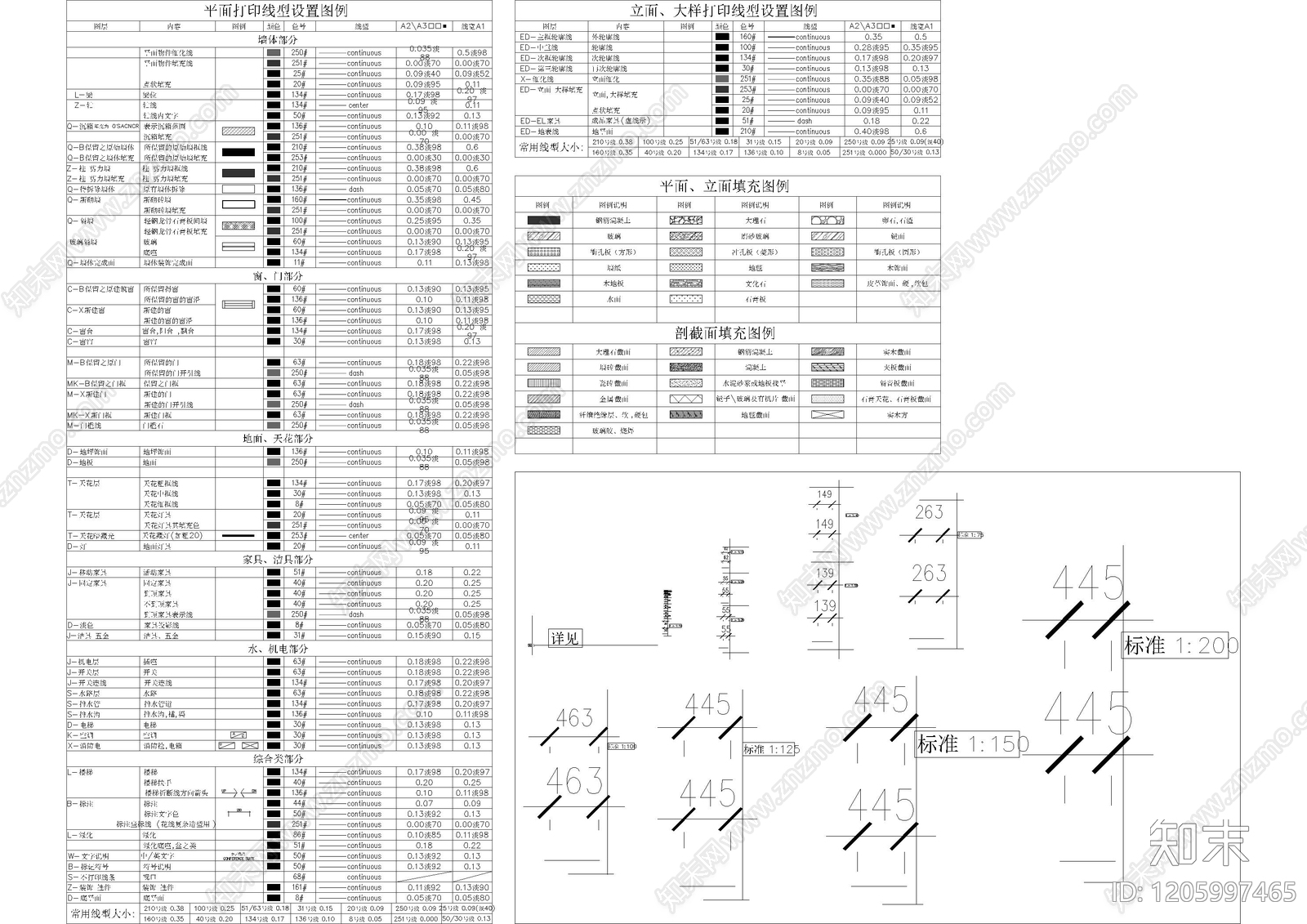 现代综合制图规范施工图下载【ID:1205997465】