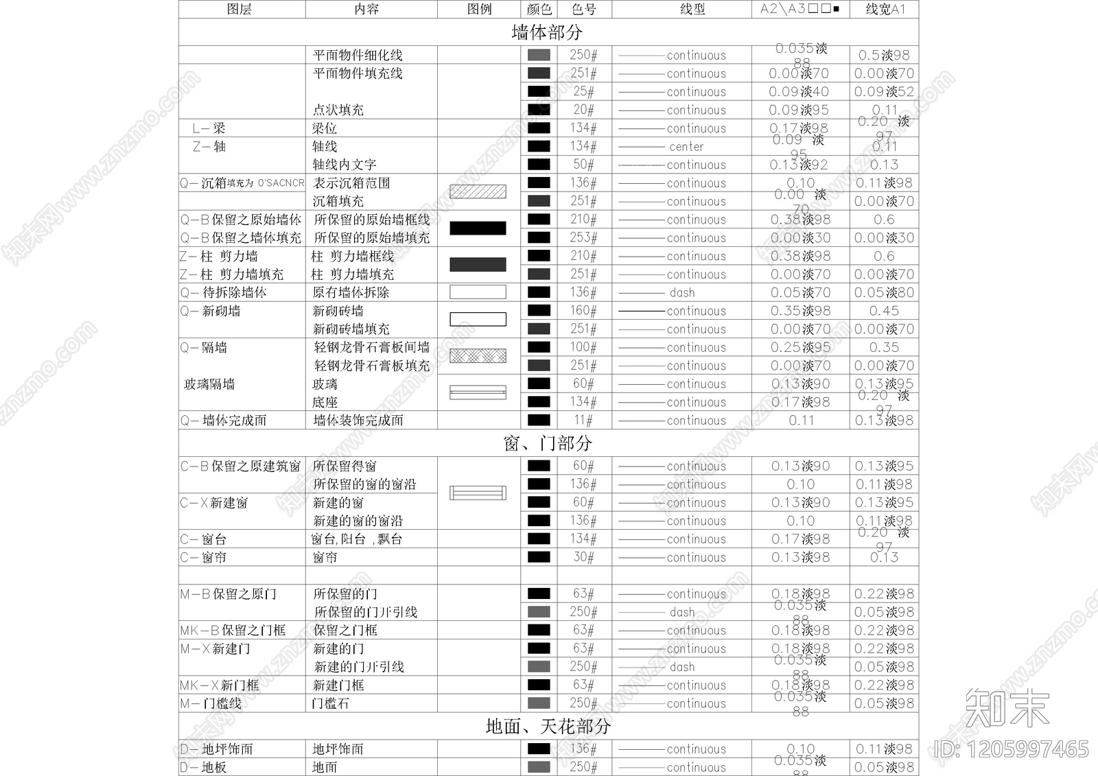 现代综合制图规范cad施工图下载【ID:1205997465】