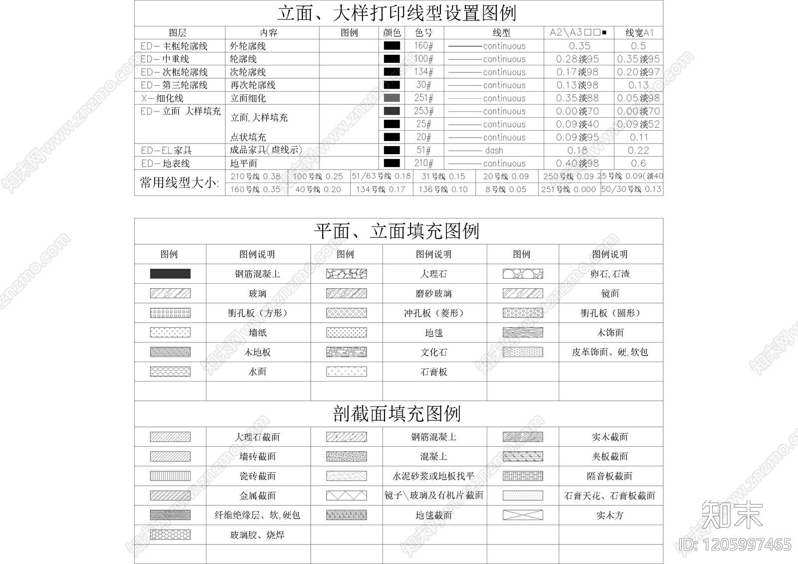 现代综合制图规范cad施工图下载【ID:1205997465】