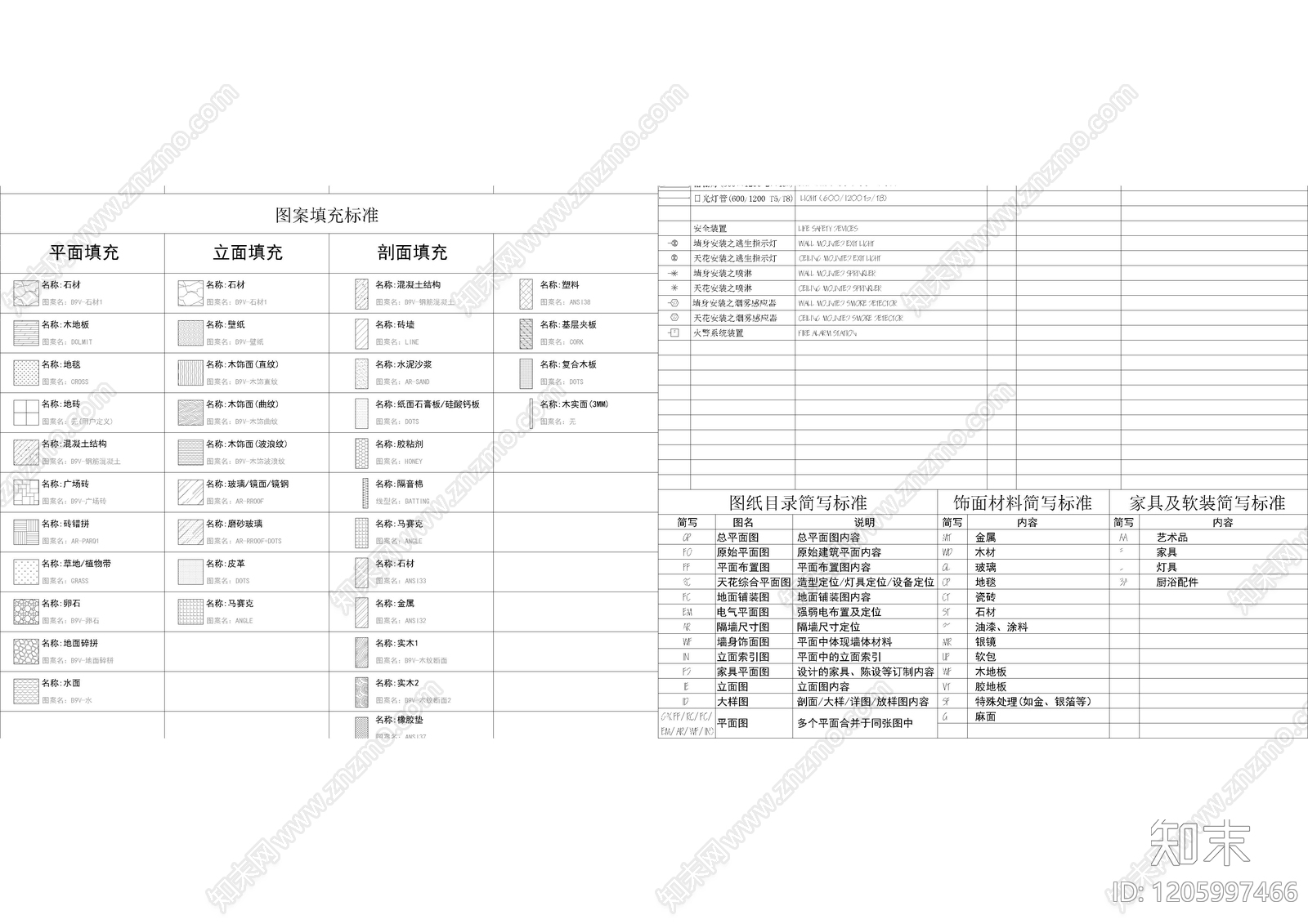 现代综合制图规范cad施工图下载【ID:1205997466】