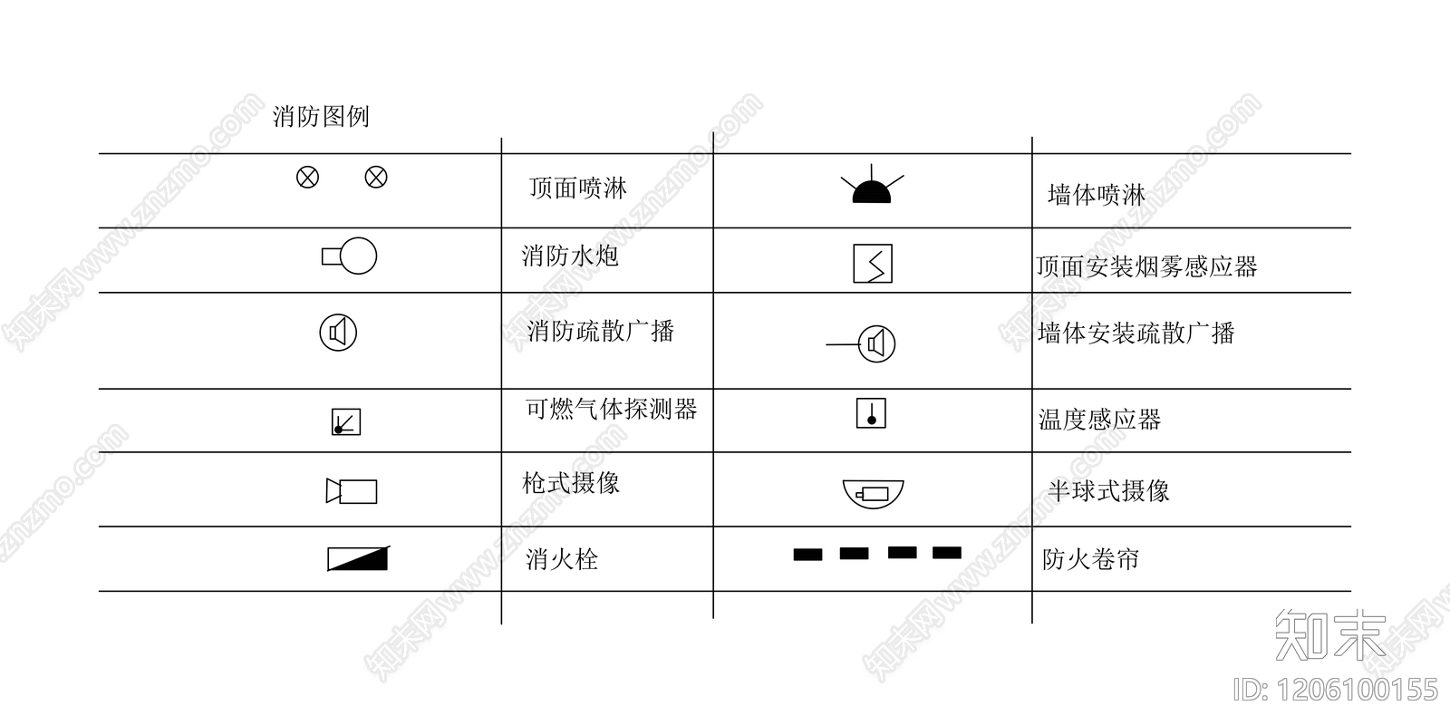 现代图表施工图下载【ID:1206100155】