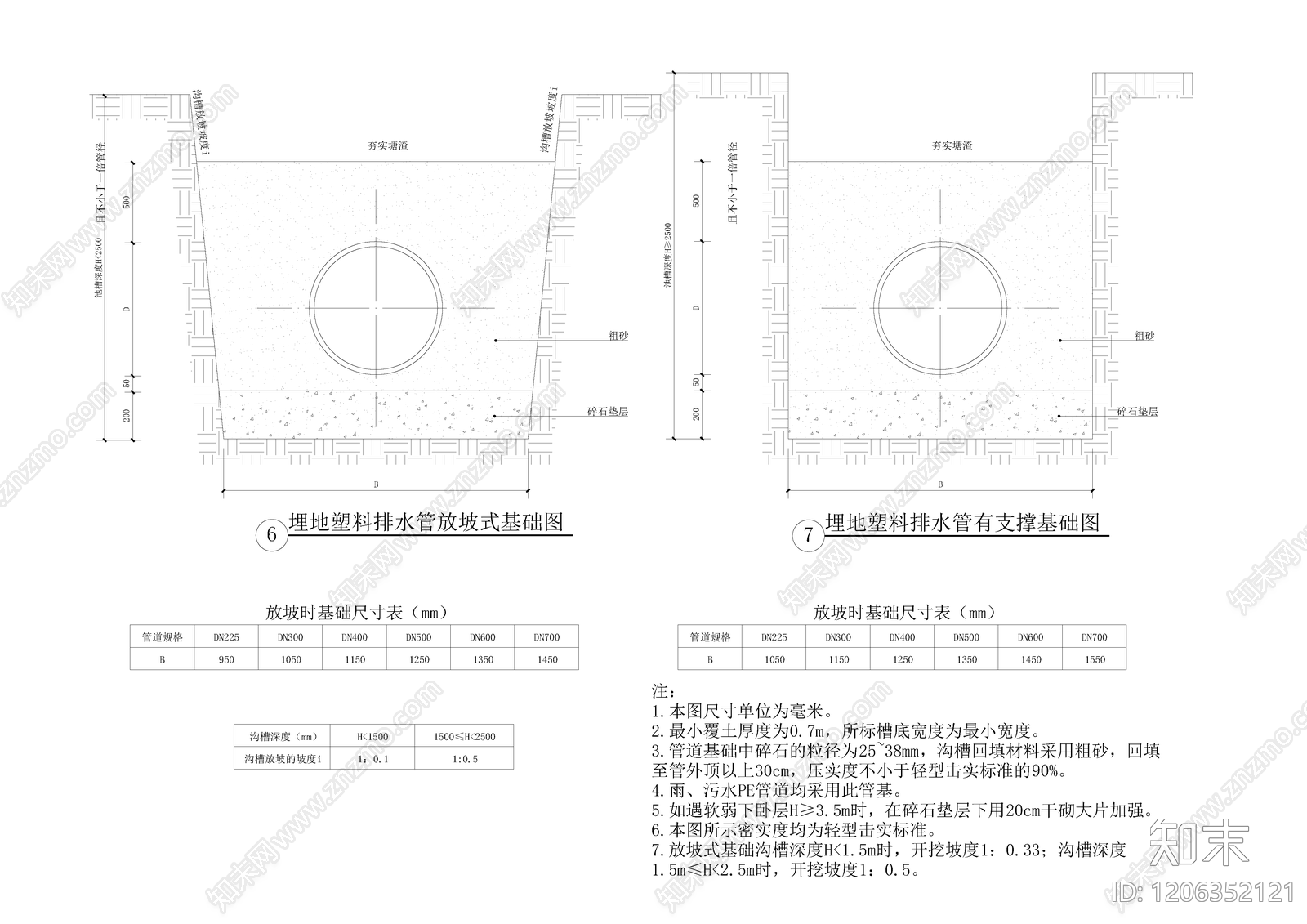 给排水节点详图施工图下载【ID:1206352121】