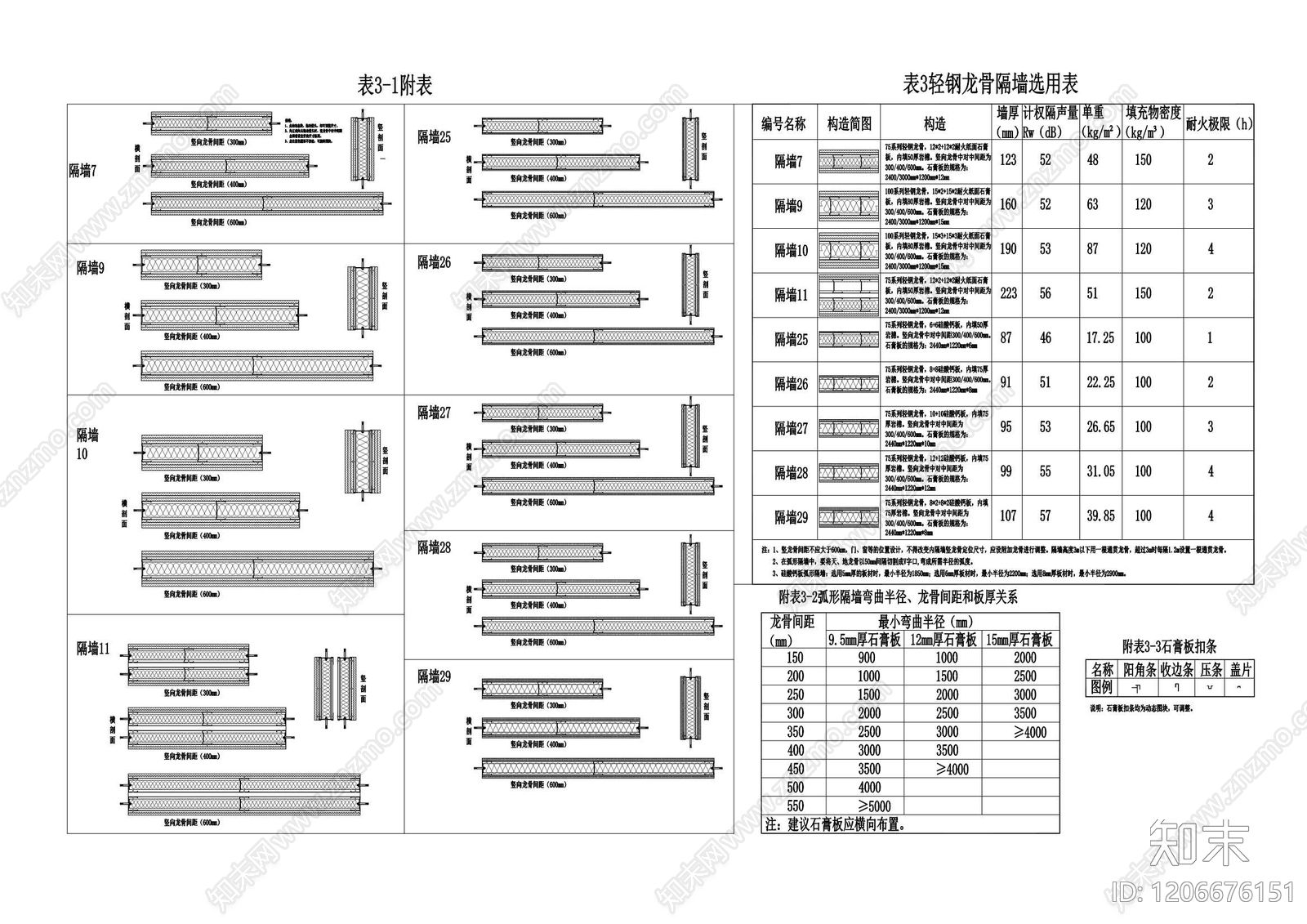 轻质隔墙施工图下载【ID:1206676151】