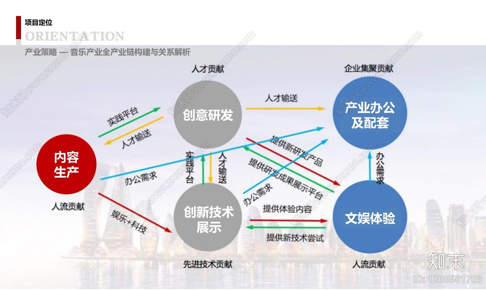 现代产业园下载【ID:1206681703】