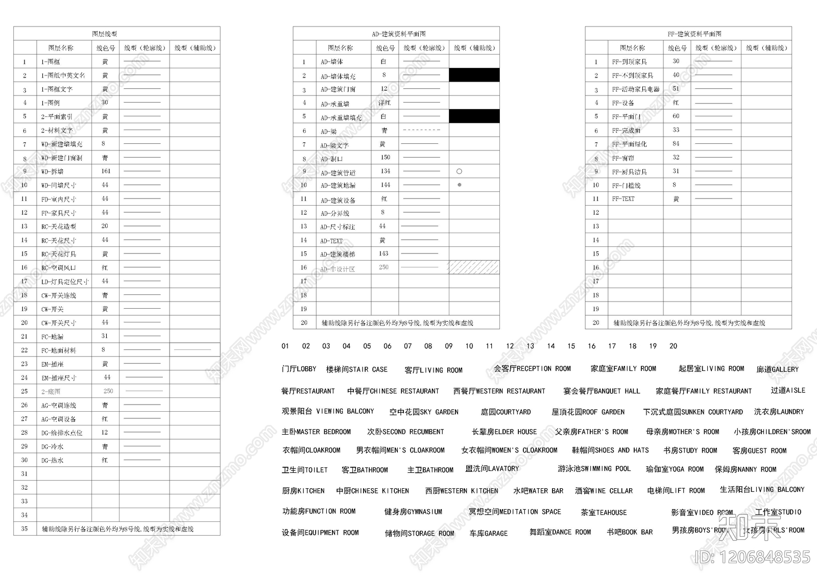 线型样式库施工图下载【ID:1206848535】