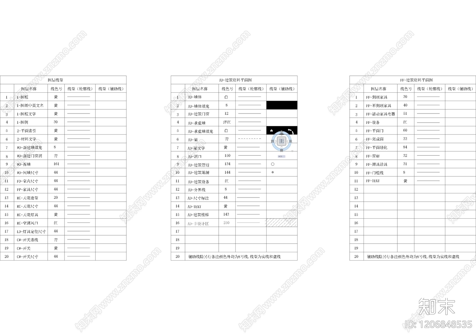 线型样式库cad施工图下载【ID:1206848535】