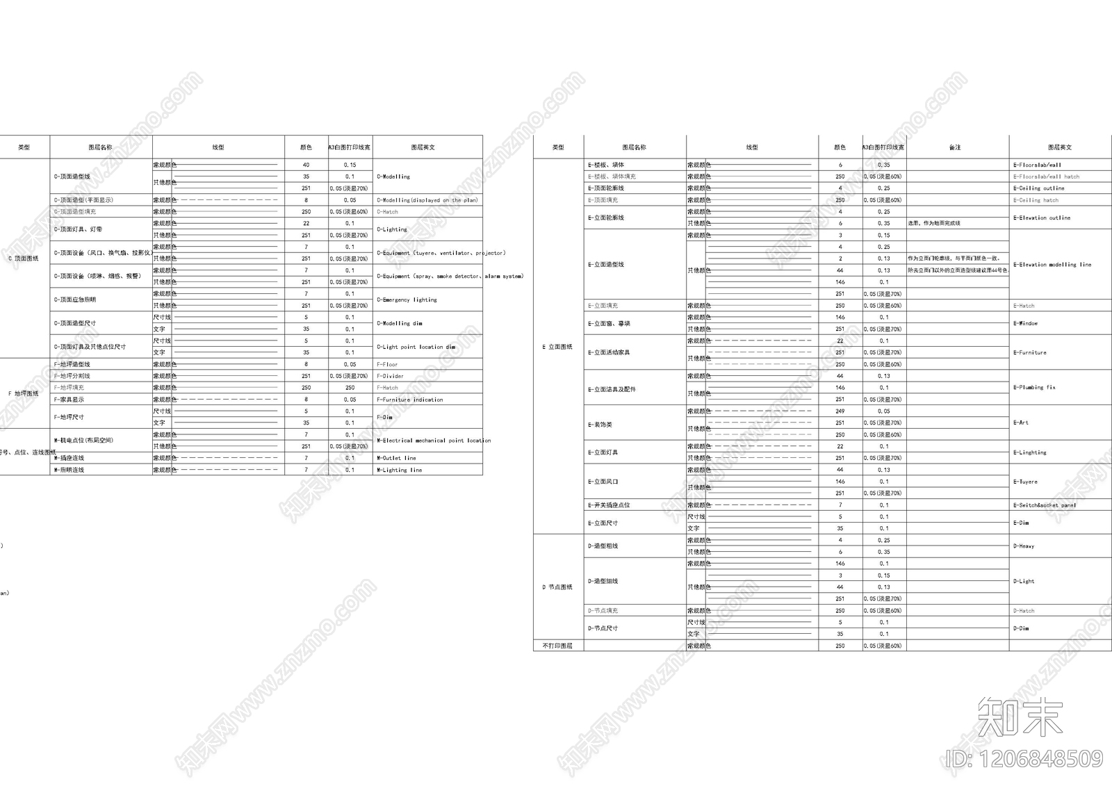 线型样式库施工图下载【ID:1206848509】