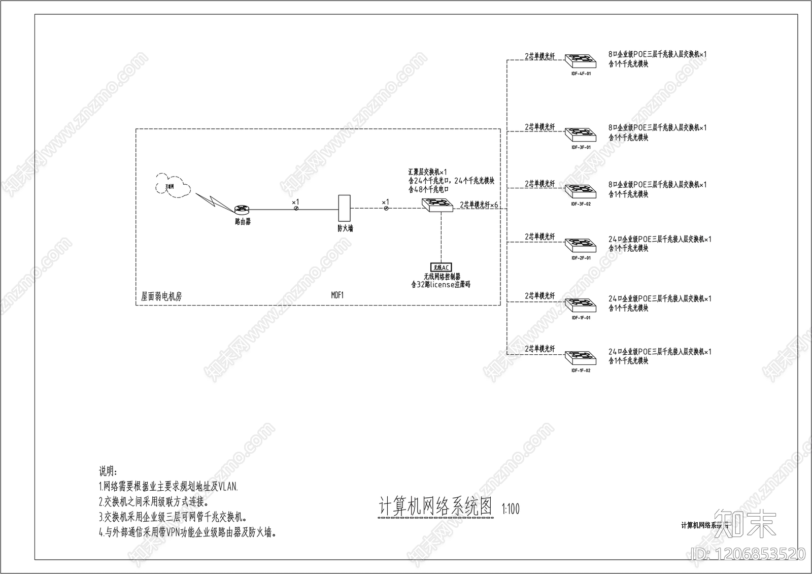电气节点cad施工图下载【ID:1206853520】