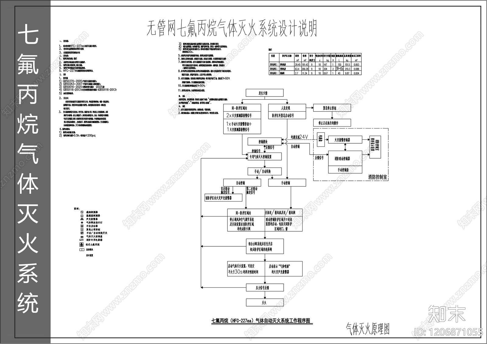 灭火系统cad施工图下载【ID:1206871055】