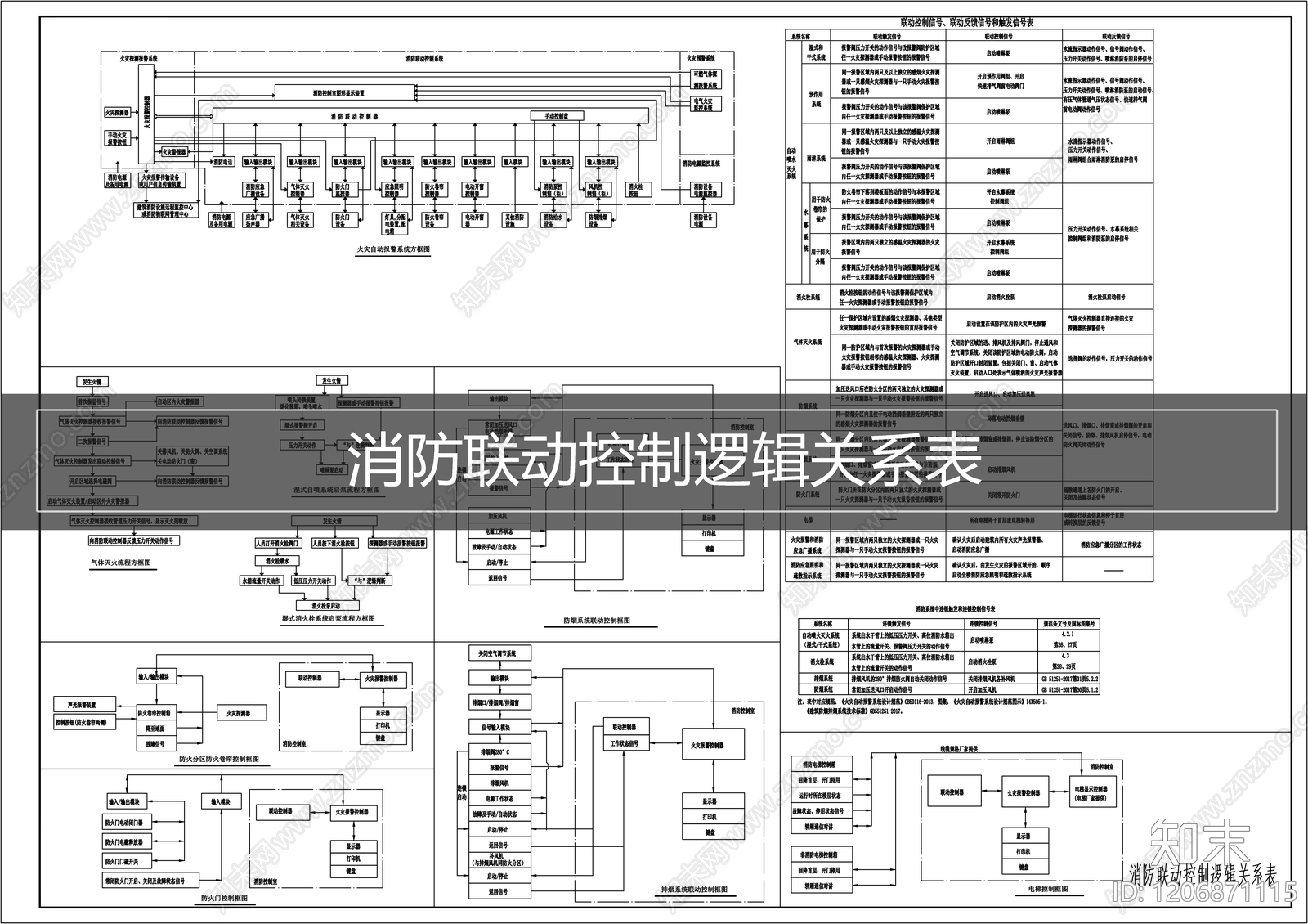 消防给水系统施工图下载【ID:1206871115】