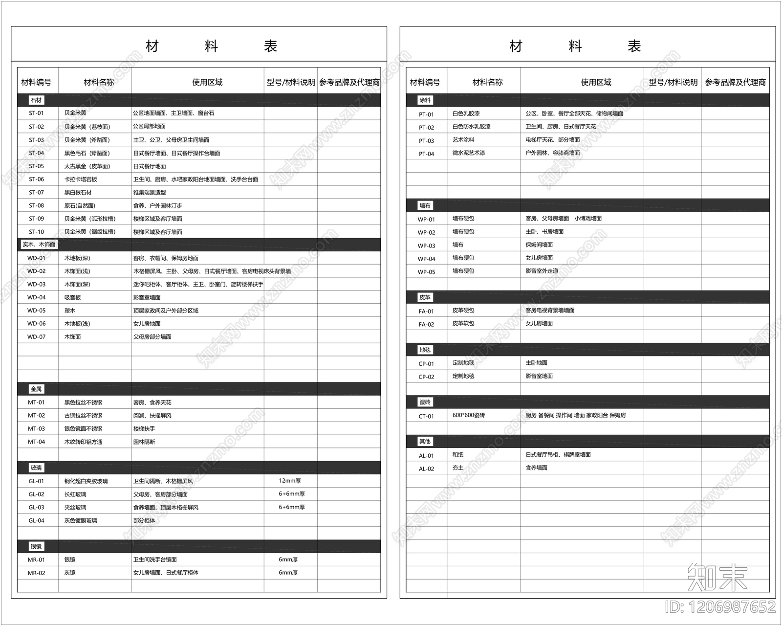 材料明细表模板施工图下载【ID:1206987652】