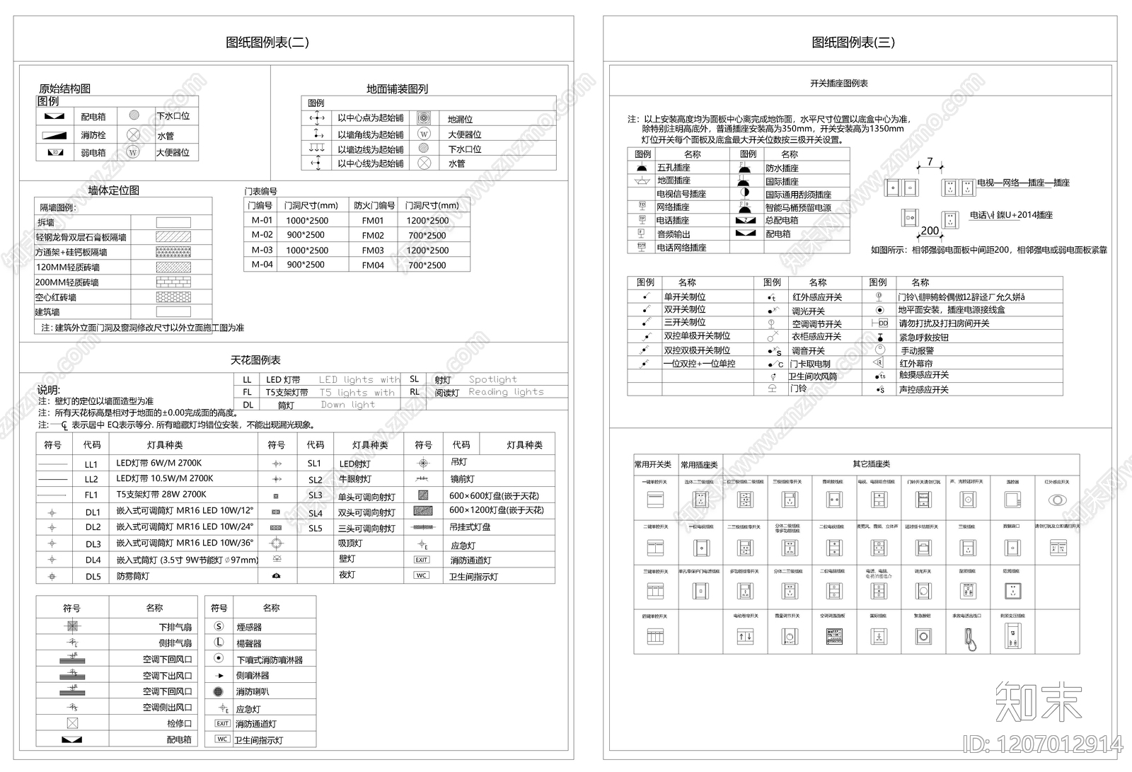 其他机电图纸施工图下载【ID:1207012914】