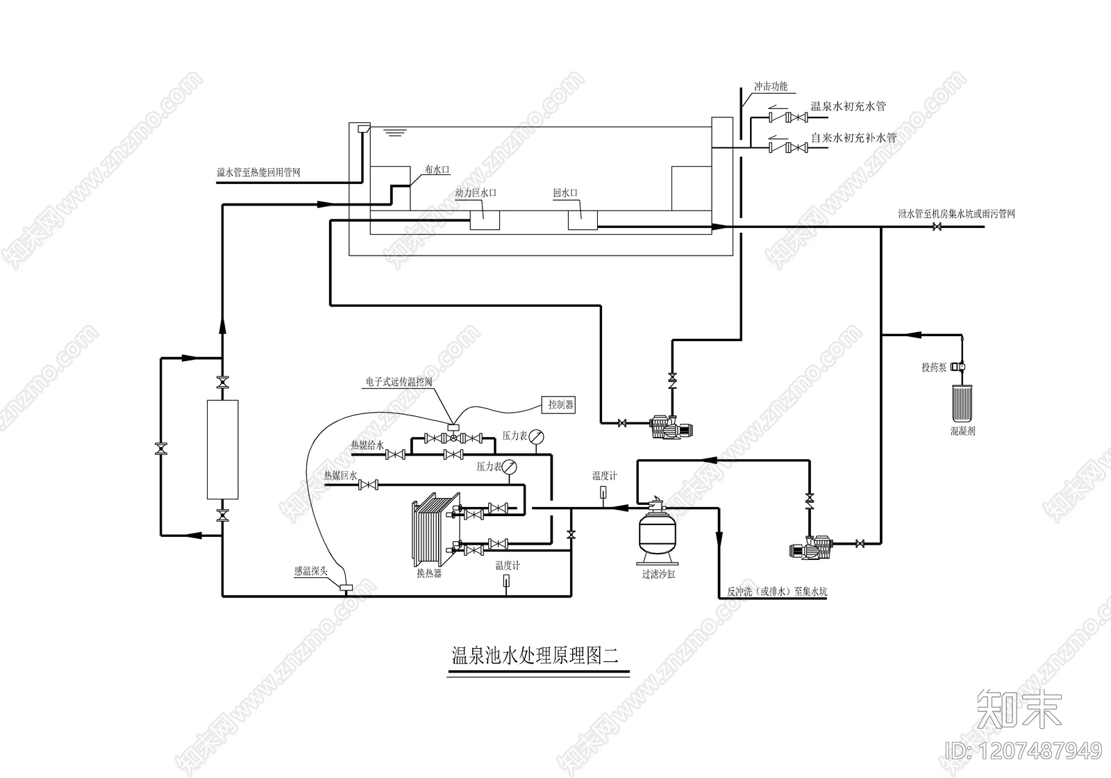 水处理cad施工图下载【ID:1207487949】