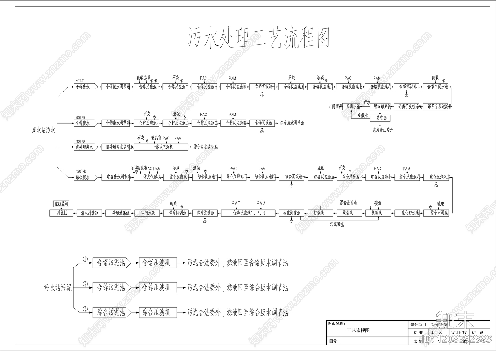 水处理施工图下载【ID:1208392989】