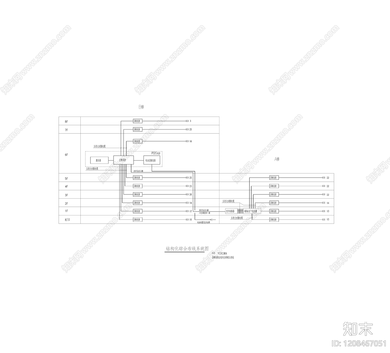 电气节点施工图下载【ID:1208467051】