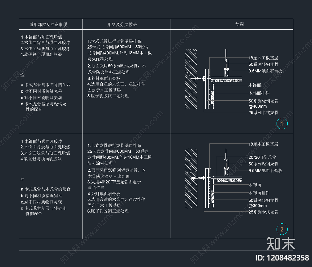 墙面节点cad施工图下载【ID:1208482358】