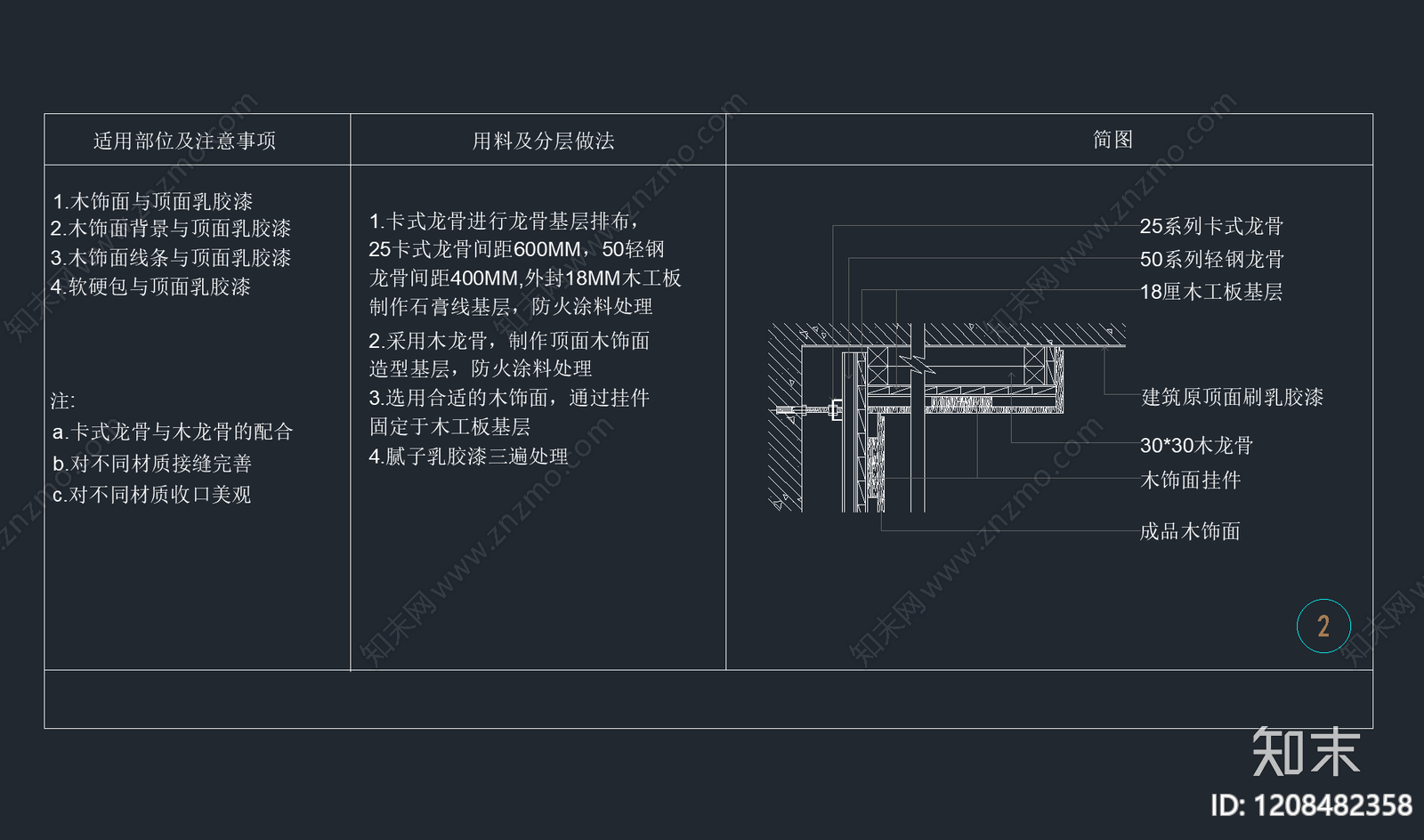 墙面节点cad施工图下载【ID:1208482358】