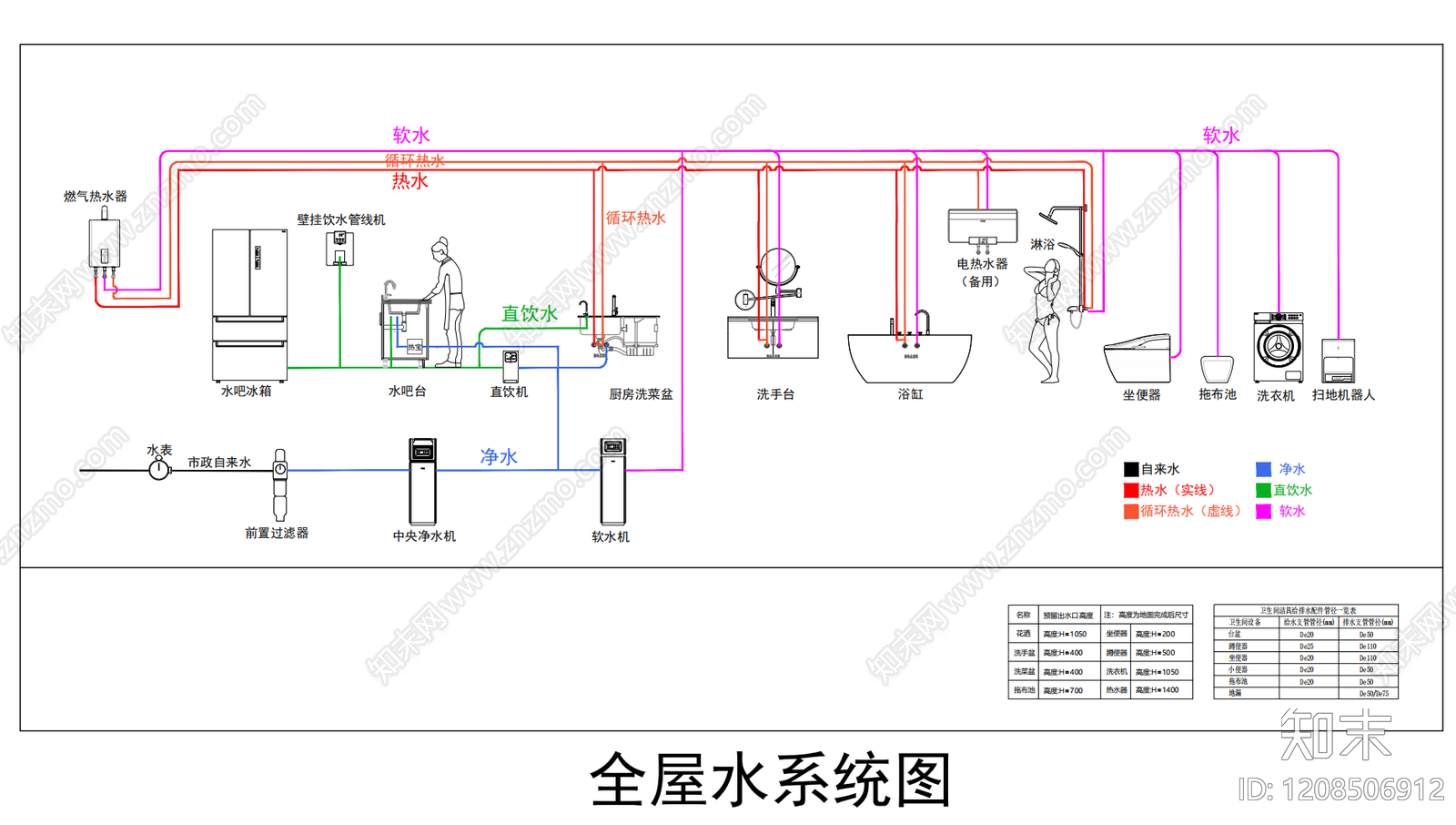 全屋智能施工图下载【ID:1208506912】