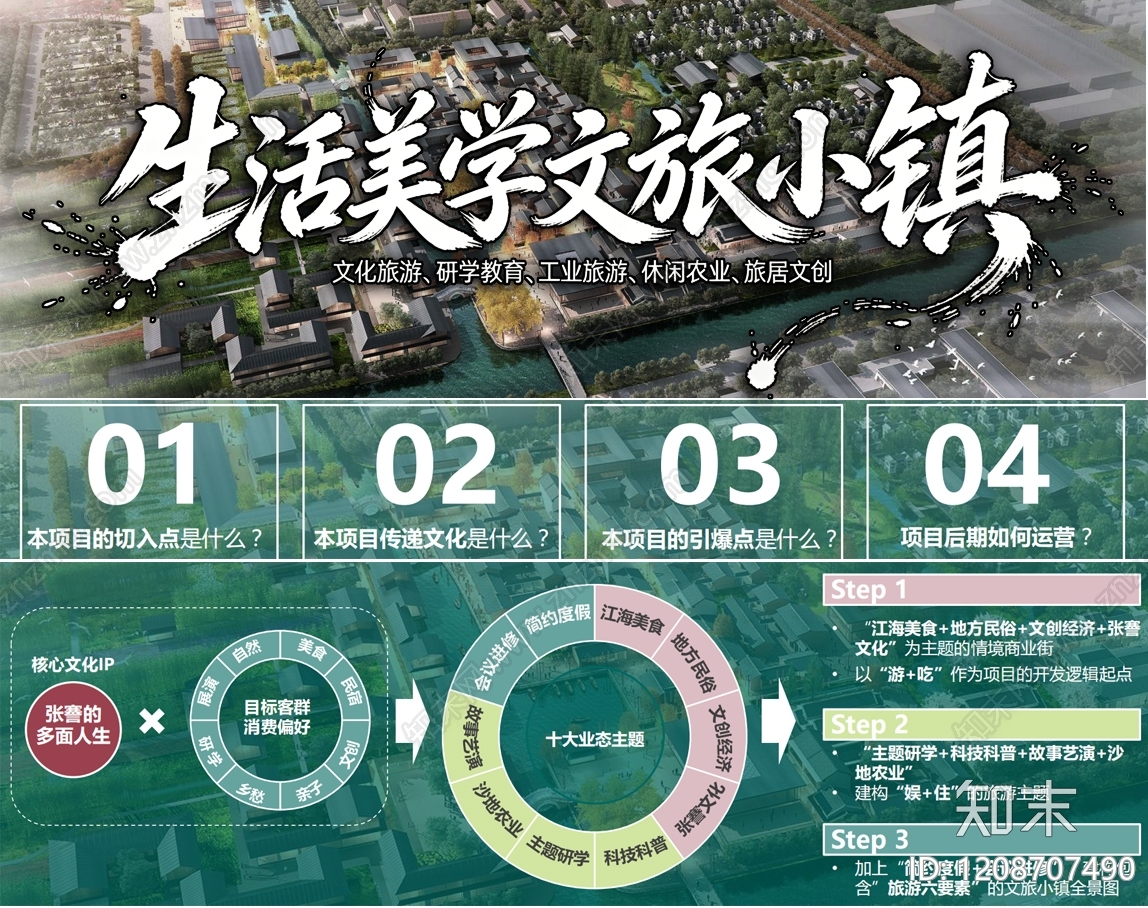 现代文旅策划下载【ID:1208707490】