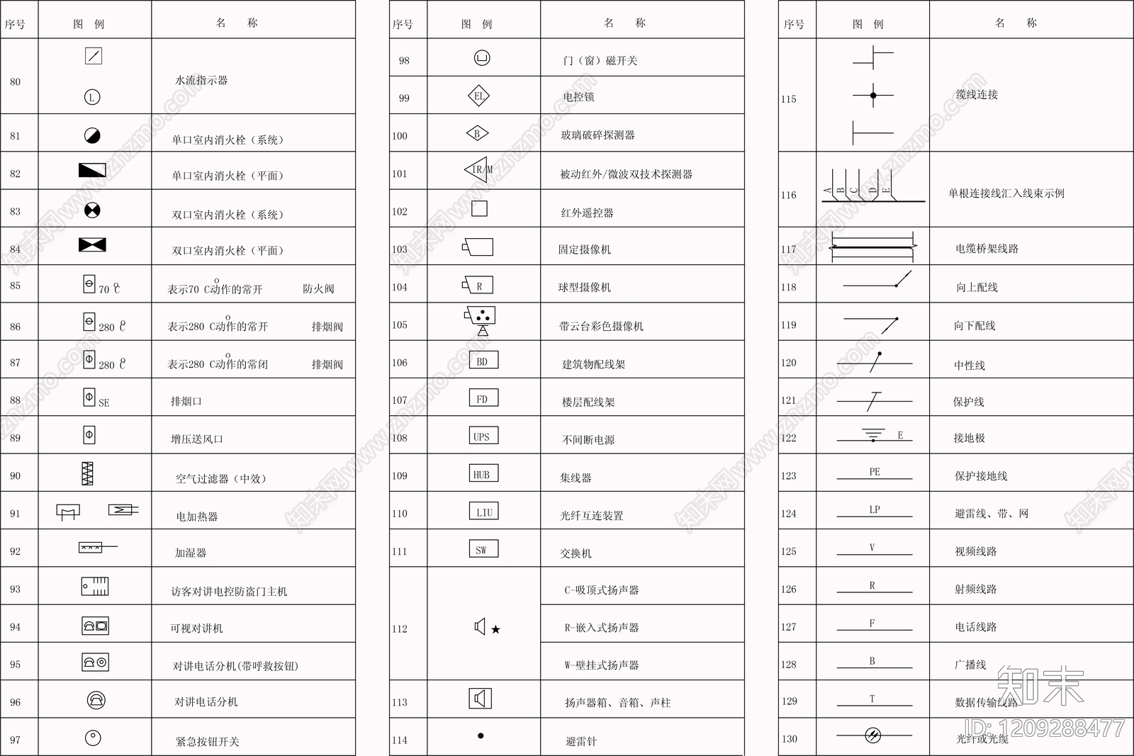 供配电系统cad施工图下载【ID:1209288477】
