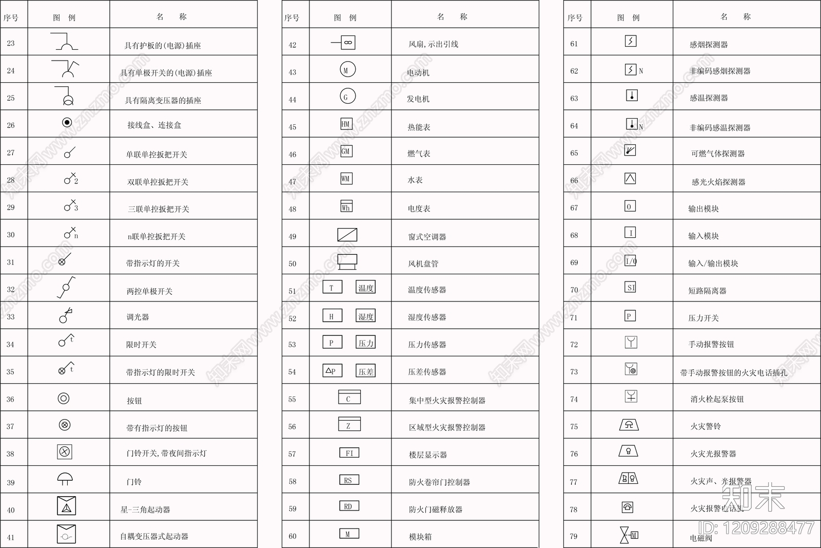 供配电系统cad施工图下载【ID:1209288477】
